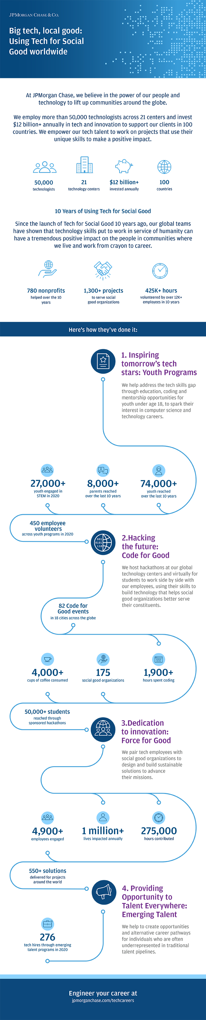 Using Tech For Social Good Worldwide